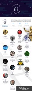 ai infographic